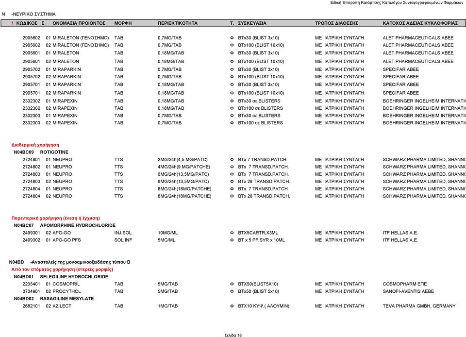 ΣΥΝΤΑΓΗ ALET PHARMACEUTICALS ABEE 2905702 01 MIRAPARKIN TAB 0,7MG/TAB Φ BTx30 (BLIST 3x10) ΜΕ ΙΑΤΡΙΚΗ ΣΥΝΤΑΓΗ SPECIFAR ABEE 2905702 02 MIRAPARKIN TAB 0,7MG/TAB Φ BTx100 (BLIST 10x10) ΜΕ ΙΑΤΡΙΚΗ