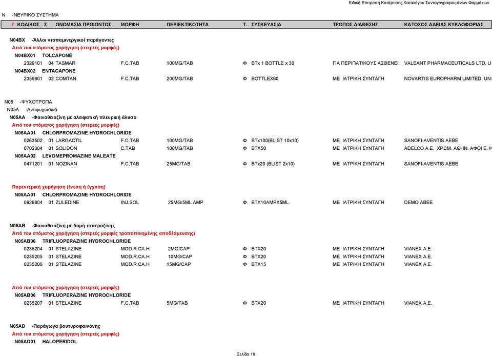 0263502 01 LARGACTIL F.C.TAB 100MG/TAB Φ BTx100(BLIST 10x10) ΜΕ ΙΑΤΡΙΚΗ ΣΥΝΤΑΓΗ SANOFI-AVENTIS AEBE 0702304 01 SOLIDON C.TAB 100MG/TAB Φ ΒΤΧ50 ΜΕ ΙΑΤΡΙΚΗ ΣΥΝΤΑΓΗ ADELCO A.E. ΧΡΩΜ. ΑΘΗΝ. ΑΦΟΙ Ε.