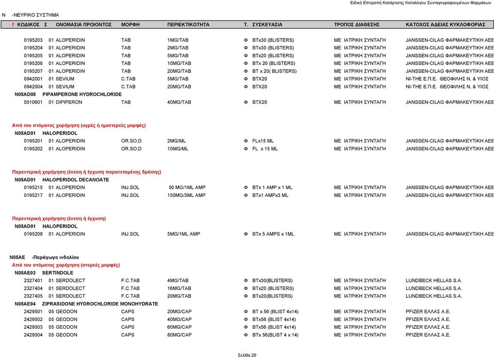 JANSSEN-CILAG ΦΑΡΜΑΚΕΥΤΙΚΗ ΑΕΒ 0195207 01 ALOPERIDIN TAB 20MG/TAB Φ ΒΤ x 20( BLISTERS) ΜΕ ΙΑΤΡΙΚΗ ΣΥΝΤΑΓΗ JANSSEN-CILAG ΦΑΡΜΑΚΕΥΤΙΚΗ ΑΕΒ 0942001 01 SEVIUM C.