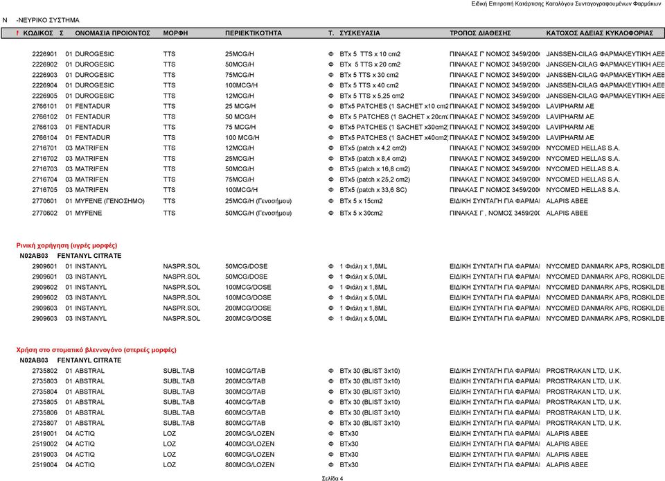 ΠΙΝΑΚΑΣ Γ' ΝΟΜΟΣ 3459/2006 JANSSEN-CILAG ΦΑΡΜΑΚΕΥΤΙΚΗ ΑΕΒ 2226905 01 DUROGESIC TTS 12MCG/H Φ BTx 5 TTS x 5,25 cm2 ΠΙΝΑΚΑΣ Γ' ΝΟΜΟΣ 3459/2006 JANSSEN-CILAG ΦΑΡΜΑΚΕΥΤΙΚΗ ΑΕΒ 2766101 01 FENTADUR TTS 25