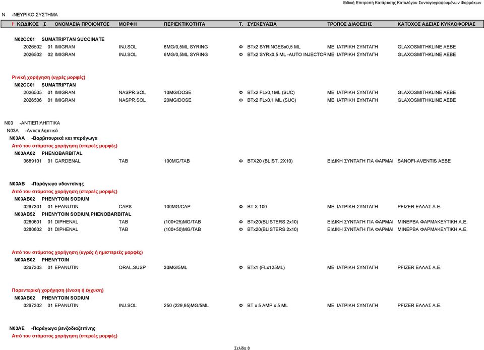 SOL 10MG/DOSE Φ BTx2 FLx0,1ML (SUC) ΜΕ ΙΑΤΡΙΚΗ ΣΥΝΤΑΓΗ GLAXOSMITHKLINE AEBE 2026506 01 IMIGRAN NASPR.