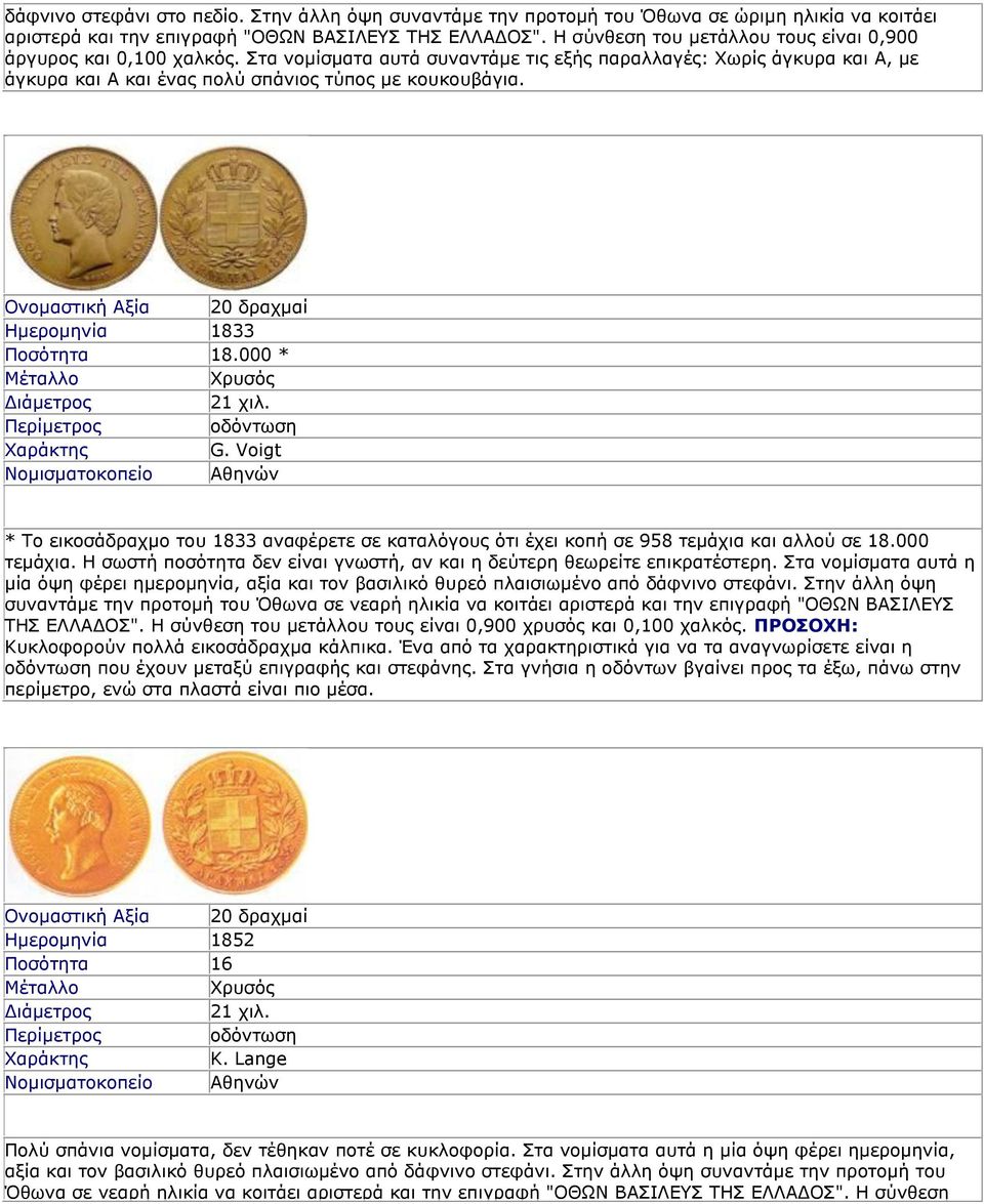 Ονομαστική Αξία 20 δραχμαί Ημερομηνία 1833 Ποσότητα 18.000 * Μέταλλο Χρυσός Διάμετρος 21 χιλ. Περίμετρος οδόντωση Χαράκτης G.