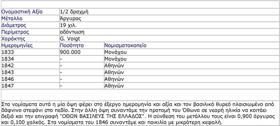 τον βασιλικό θυρεό πλαισιωμένο από δάφνινο στεφάνι στο πεδίο.