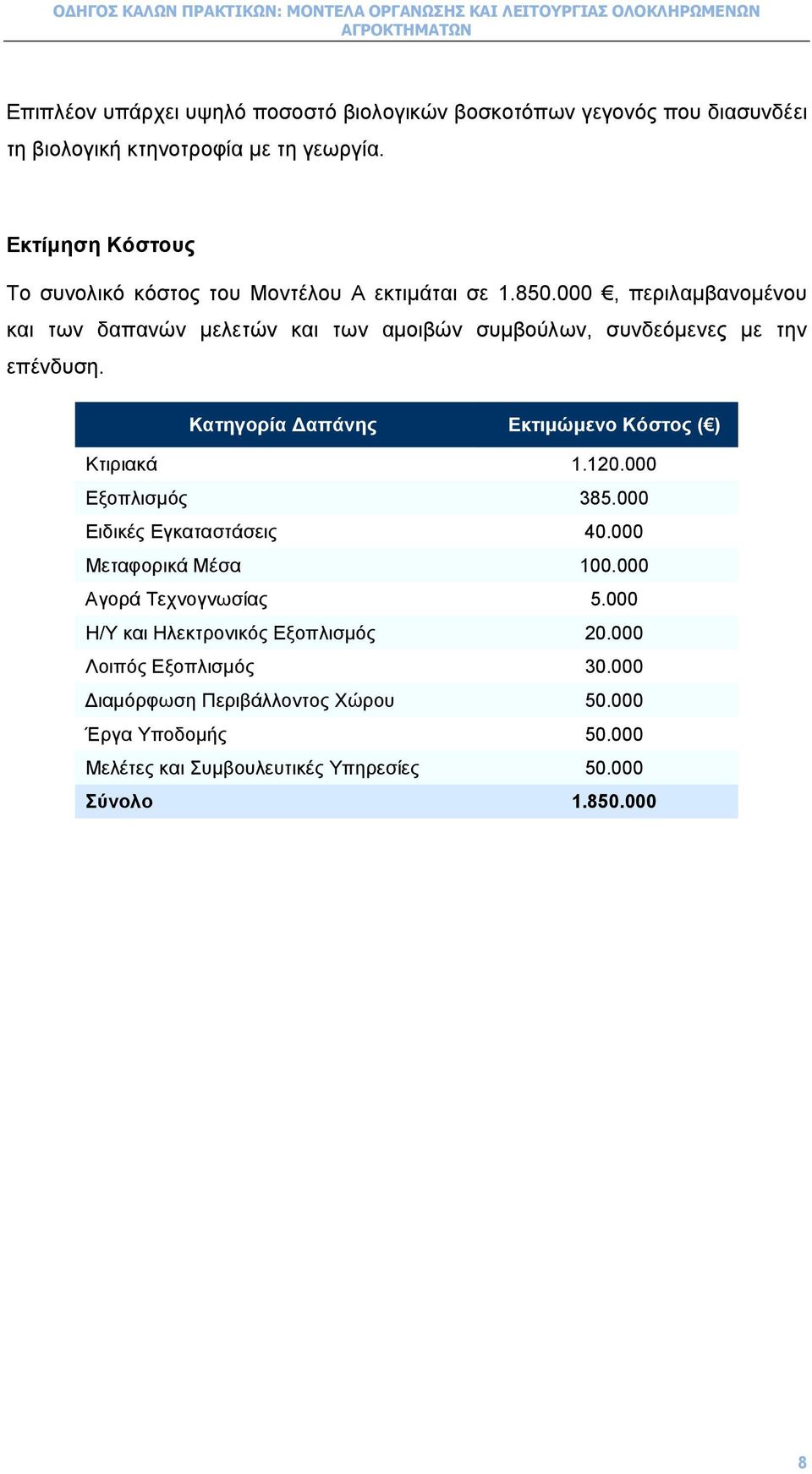 000, περιλαµβανοµένου και των δαπανών µελετών και των αµοιβών συµβούλων, συνδεόµενες µε την επένδυση. Κατηγορία απάνης Εκτιµώµενο Κόστος ( ) Κτιριακά 1.120.