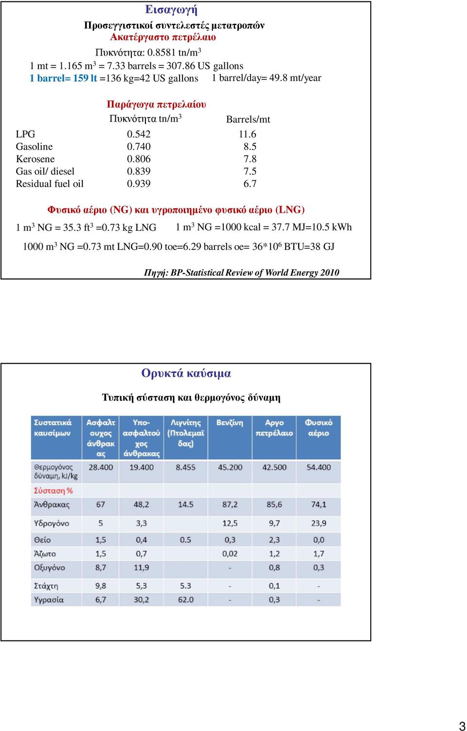 5 Kerosene.86 7.8 Gas oil/ diesel.839 7.5 Residual fuel oil.939 6.7 Φυσικό αέριο (NG)και υγροποιηµένο φυσικό αέριο (LNG) 1 m 3 NG = 35.3 ft 3 =.