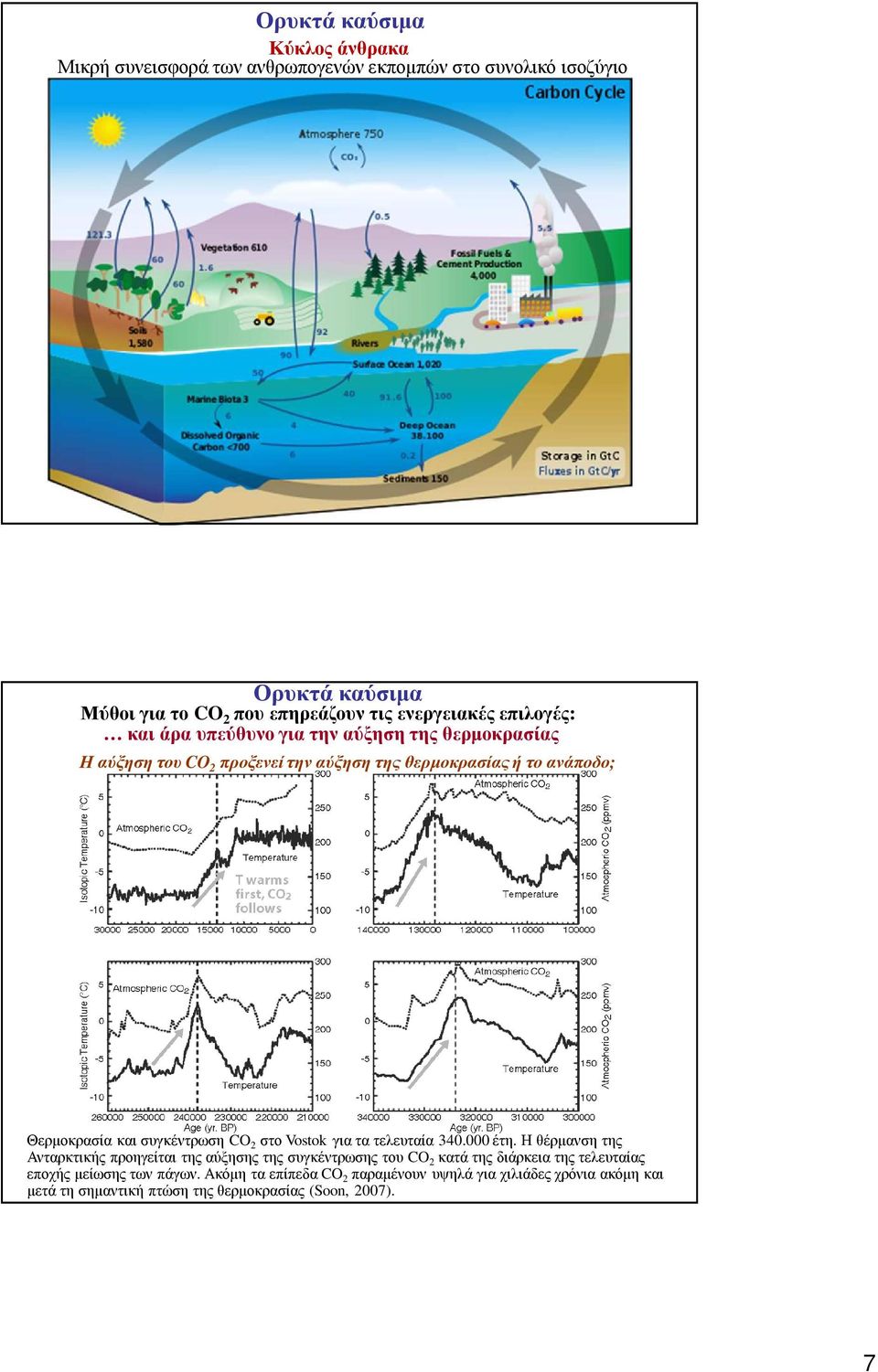 και συγκέντρωση CO 2 στο Vostok για τα τελευταία 34. έτη.