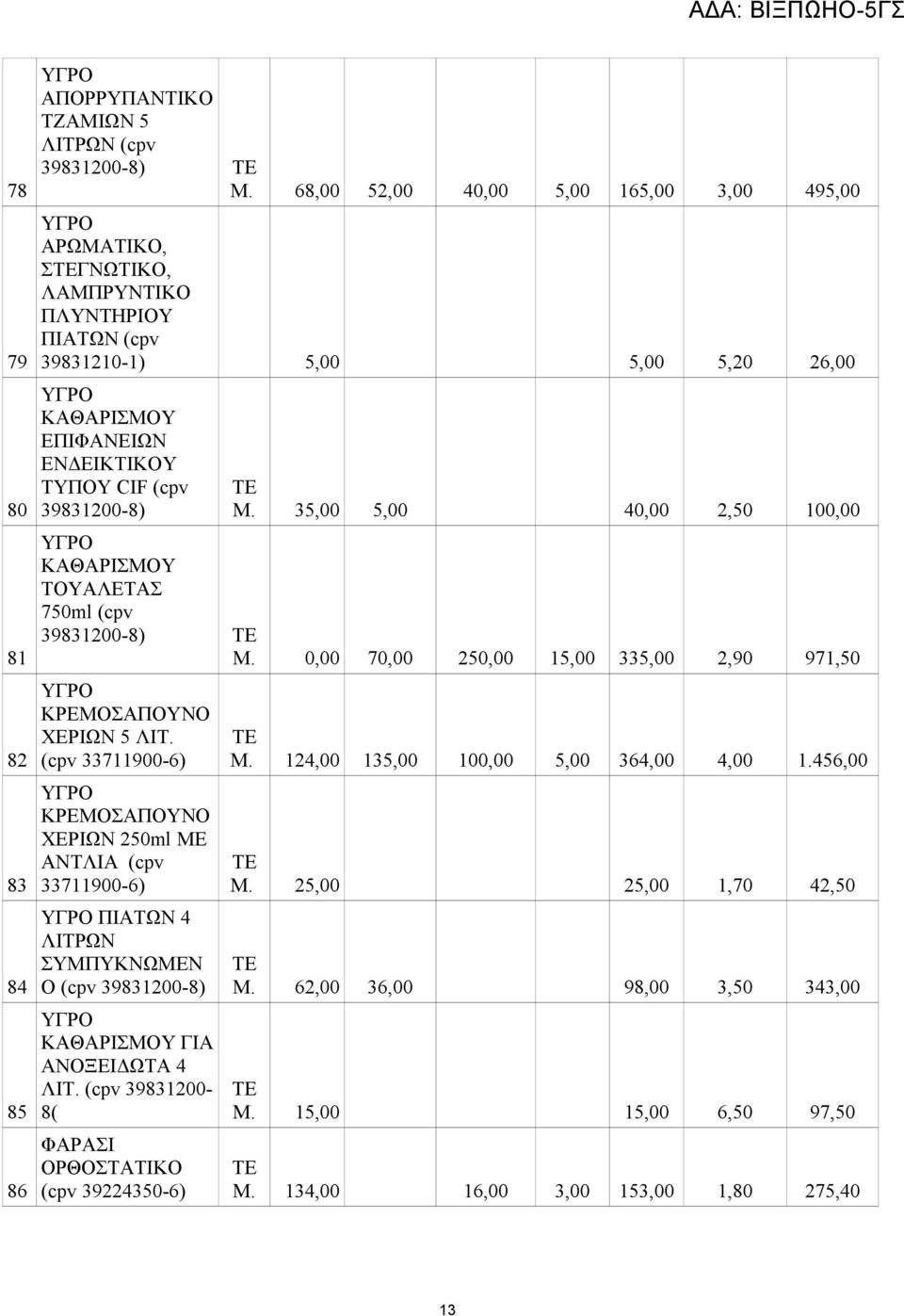 39831200-8) Μ. 35,00 5,00 40,00 2,50 100,00 ΥΓΡΟ ΚΑΘΑΡΙΣΜΟΥ ΤΟΥΑΛΕΤΑΣ 750ml (cpv 39831200-8) Μ. 0,00 70,00 250,00 15,00 335,00 2,90 971,50 ΥΓΡΟ ΚΡΕΜΟΣΑΠΟΥΝΟ ΧΕΡΙΩΝ 5 ΛΙΤ.