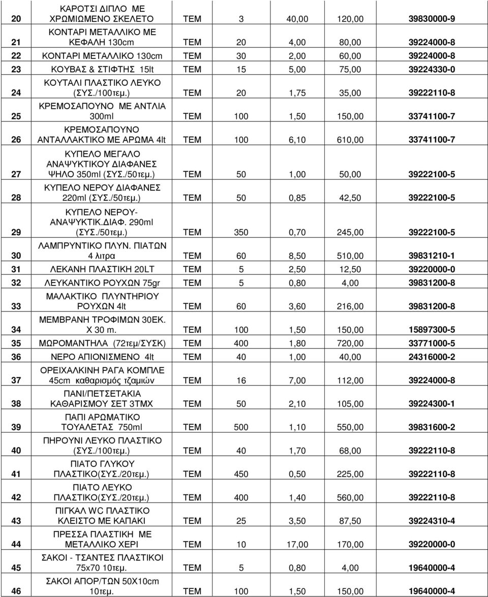 ) ΤΕΜ 20 1,75 35,00 39222110-8 ΚΡΕΜΟΣΑΠΟΥΝΟ ΜΕ ΑΝΤΛΙΑ 300ml ΤΕΜ 100 1,50 150,00 33741100-7 ΚΡΕΜΟΣΑΠΟΥΝΟ ΑΝΤΑΛΛΑΚΤΙΚΟ ΜΕ ΑΡΩΜΑ 4lt ΤΕΜ 100 6,10 610,00 33741100-7 ΚΥΠΕΛΟ ΜΕΓΑΛΟ ΑΝΑΨΥΚΤΙΚΟΥ ΙΑΦΑΝΕΣ ΨΗΛΟ