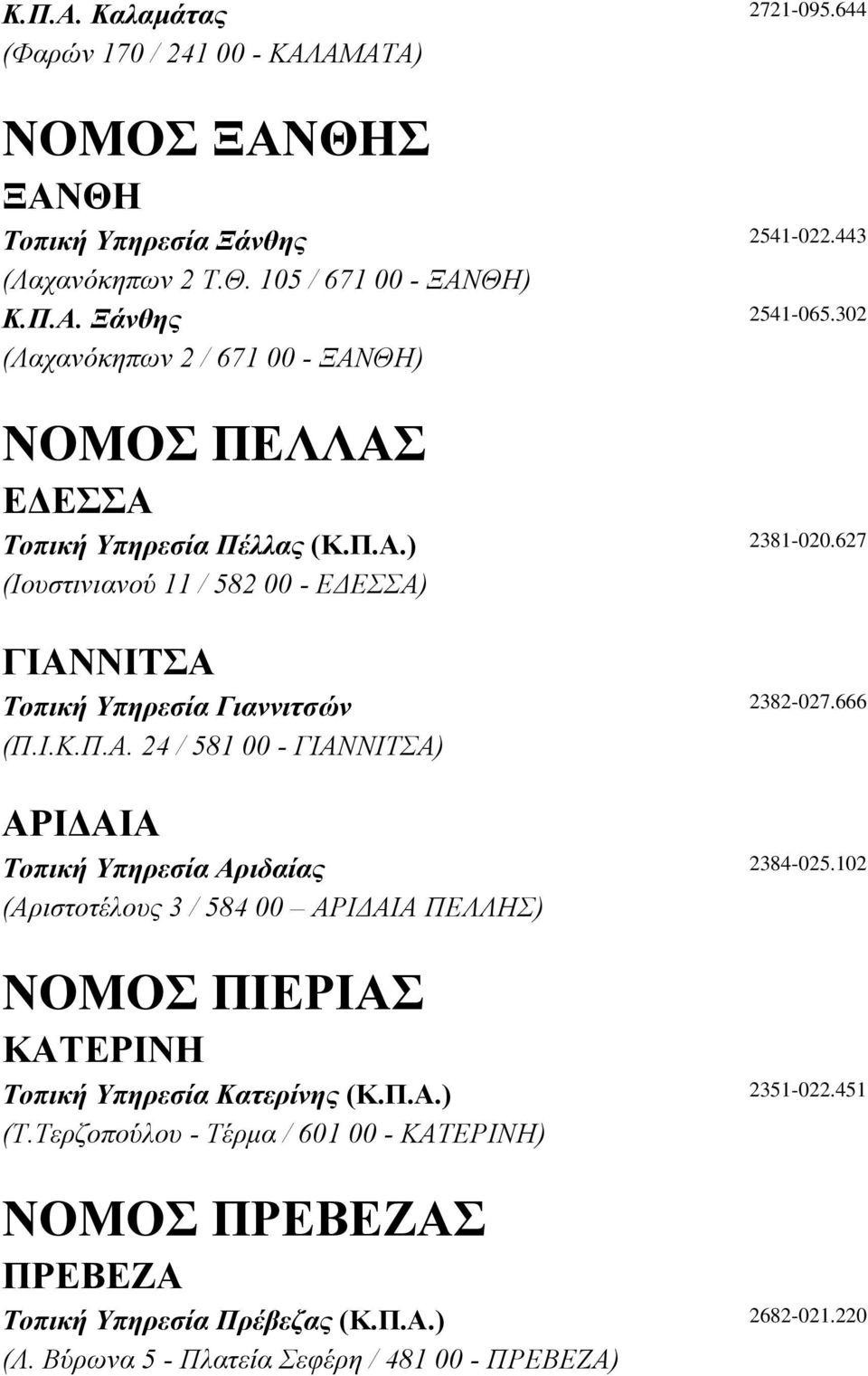 627 (Ιουστινιανού 11 / 582 00 - Ε ΕΣΣΑ) ΓΙΑΝΝΙΤΣΑ Τοπική Υπηρεσία Γιαννιτσών 2382-027.666 (Π.Ι.Κ.Π.Α. 24 / 581 00 - ΓΙΑΝΝΙΤΣΑ) ΑΡΙ ΑΙΑ Τοπική Υπηρεσία Αριδαίας 2384-025.