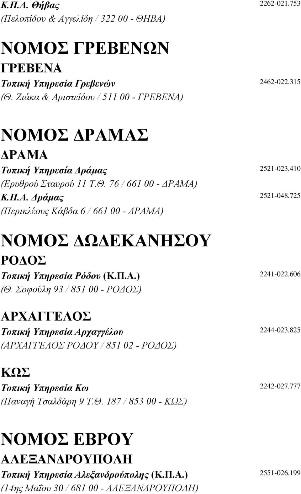 725 (Περικλέους Κάβδα 6 / 661 00 - ΡΑΜΑ) ΝΟΜΟΣ Ω ΕΚΑΝΗΣΟΥ ΡΟ ΟΣ Τοπική Υπηρεσία Ρόδου (Κ.Π.Α.) 2241-022.606 (Θ.
