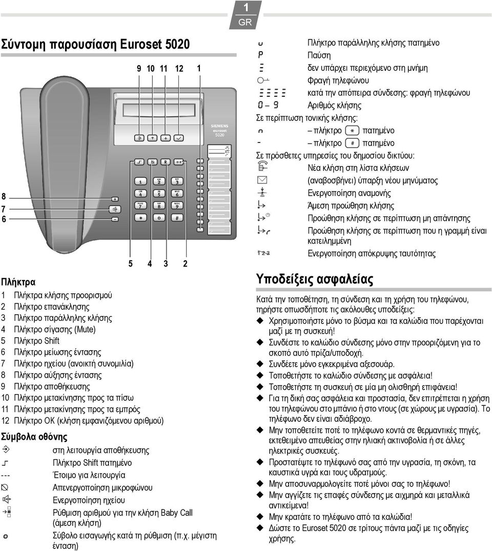 αριθμού) Σύμβολα οθόνης P στη λειτουργία αποθήκευσης Πλήκτρο Shift πατημένο --- Έτοιμο για λειτουργία y Απενεργοποίηση μικροφώνου } Ενεργοποίηση ηχείου è Ρύθμιση αριθμού για την κλήση Baby Call