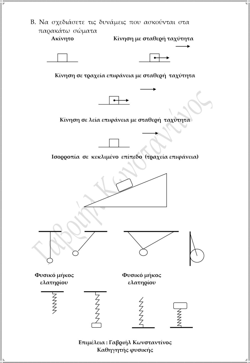 ταχύτητα Κίνηση σε λεία επιφάνεια με σταθερή ταχύτητα Ισορροπία σε