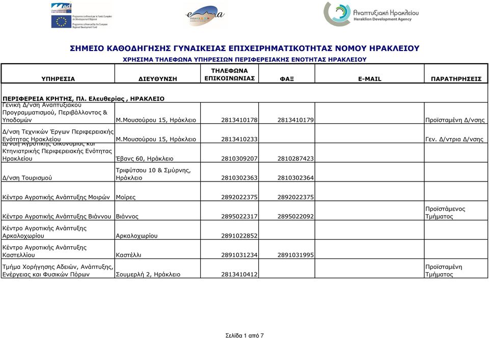 /ντρια /νσης Κτηνιατρικής Περιφερειακής Ενότητας Ηρακλείου Έβανς 60, Ηράκλειο 2810309207 2810287423 /νση Τουρισµού Τριφύτσου 10 & Σµύρνης, Ηράκλειο 2810302363 2810302364 Κέντρο Αγροτικής Ανάπτυξης