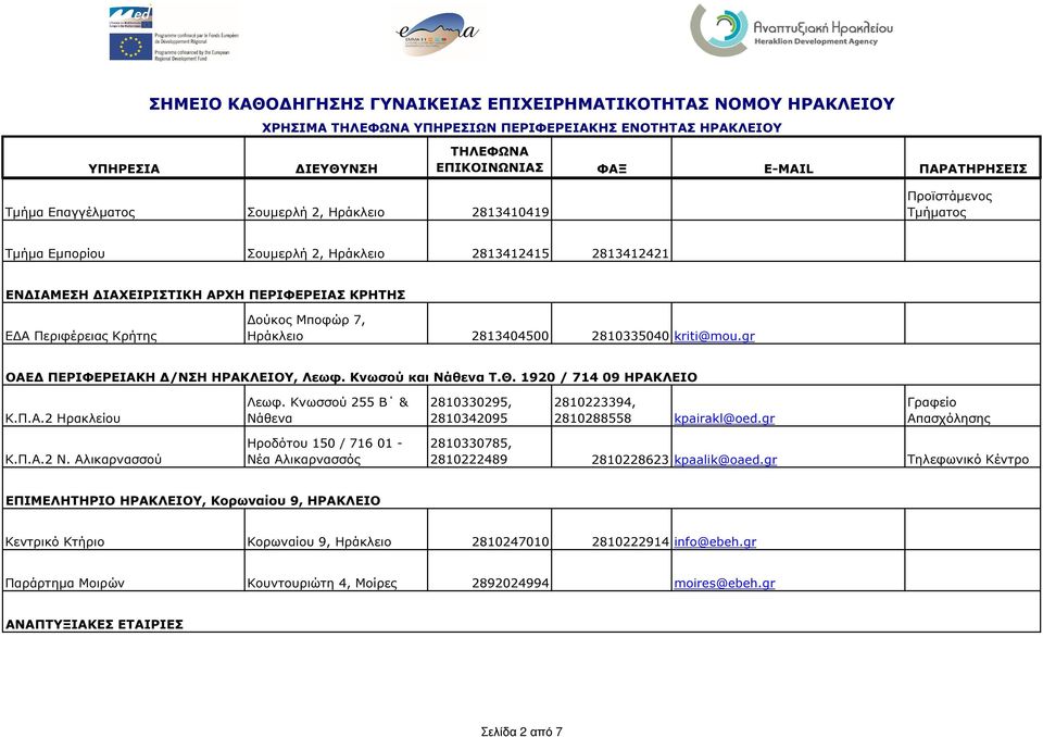 1920 / 714 09 ΗΡΑΚΛΕΙΟ Κ.Π.Α.2 Ηρακλείου Λεωφ. Κνωσσού 255 Β & Νάθενα 2810330295, 2810342095 2810223394, 2810288558 kpairakl@oed.gr Γραφείο Απασχόλησης Κ.Π.Α.2 Ν.