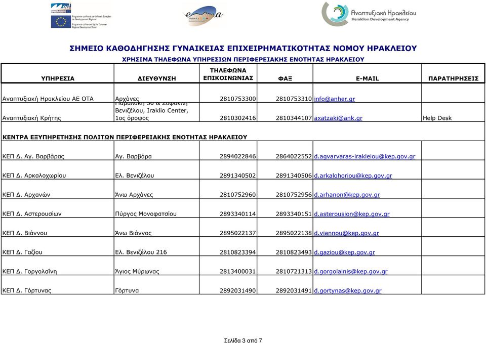 Βαρβάρα 2894022846 2864022552 d.agvarvaras-irakleiou@kep.gov.gr ΚΕΠ. Αρκαλοχωρίου Ελ. Βενιζέλου 2891340502 2891340506 d.arkalohoriou@kep.gov.gr ΚΕΠ. Αρχανών Άνω Αρχάνες 2810752960 2810752956 d.