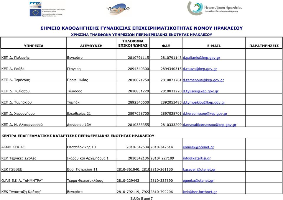 hersonissou@kep.gov.gr ΚΕΠ. Ν. Αλικαρνασσού ιονυσίου 13Α 2810333355 2810333299 d.neasalikarnassou@kep.gov.gr ΚΕΝΤΡΑ ΕΠΑΓΓΕΛΜΑΤΙΚΗΣ ΚΑΤΑΡΤΙΣΗΣ ΠΕΡΙΦΕΡΕΙΑΚΗΣ ΕΝΟΤΗΤΑΣ ΗΡΑΚΛΕΙΟΥ ΑΚΜΗ ΚΕΚ ΑΕ Θεσσαλονίκης 10 2810-342534 2810-342514 emiirak@otenet.