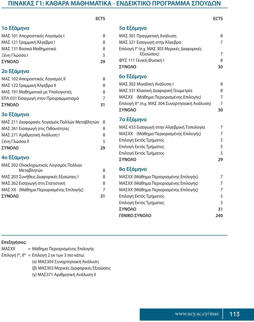 261 Εισαγωγή στις Πιθανότητες 8 ΜΑΣ 271 Αριθμητική Ανάλυση Ι 8 Ξένη Γλώσσα ΙΙ 5 4ο Εξάμηνο ΜΑΣ 202 Ολοκληρωτικός Λογισμός Πολλών Μεταβλητών 8 ΜΑΣ 203 Συνήθεις Διαφορικές Εξισώσεις I 8 ΜΑΣ 262