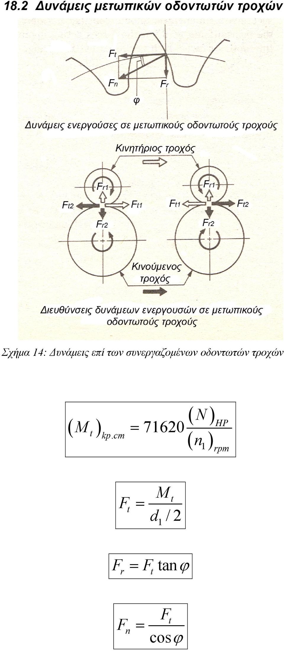 οδοντωτών τροχών ( M ) kp.