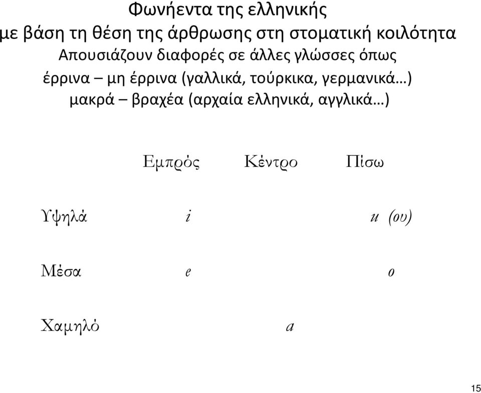έρρινα(γαλλικά, τούρκικα, γερμανικά ) μακρά βραχέα(αρχαία
