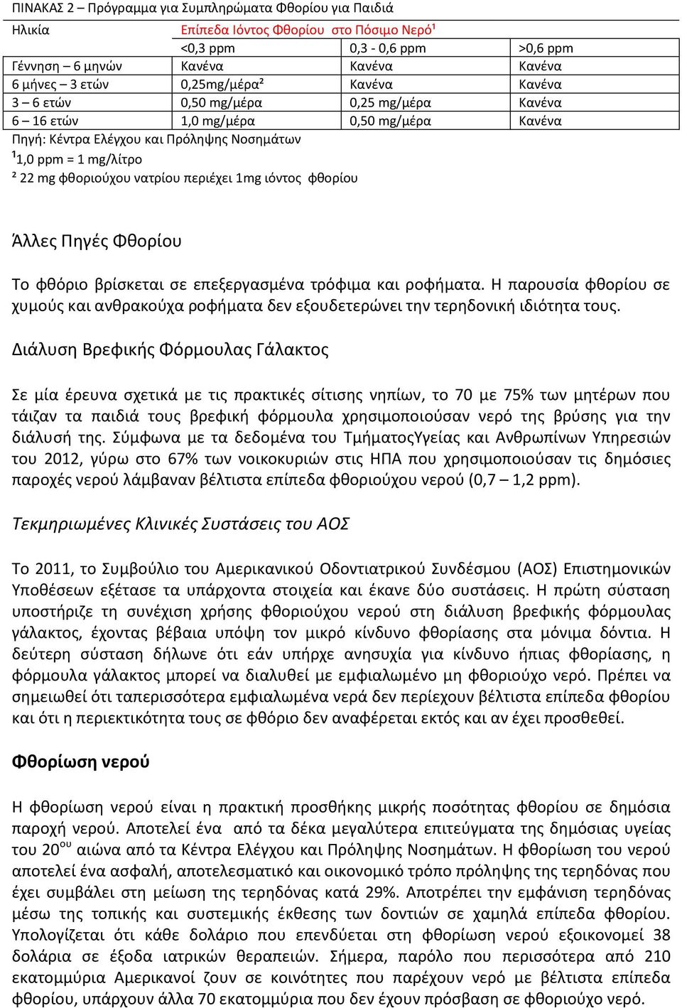 1mg ιόντος φθορίου Άλλες Πηγές Φθορίου Το φθόριο βρίσκεται σε επεξεργασμένα τρόφιμα και ροφήματα. Η παρουσία φθορίου σε χυμούς και ανθρακούχα ροφήματα δεν εξουδετερώνει την τερηδονική ιδιότητα τους.
