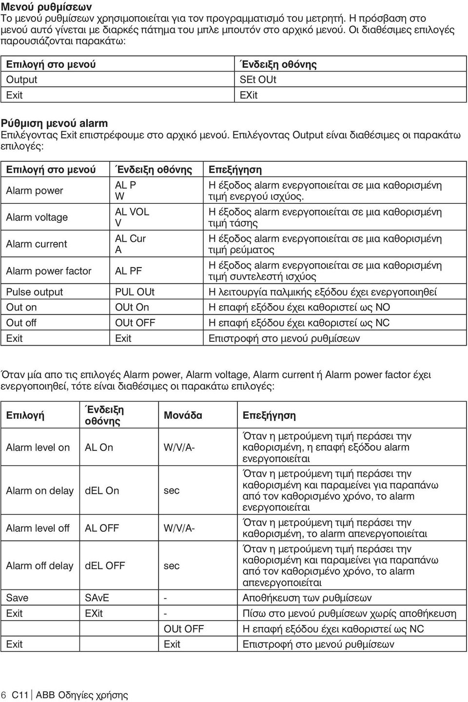 Επιλέγοντας Output είναι διαθέσιμες οι παρακάτω επιλογές: Επιλογή στο μενού Ένδειξη οθόνης Επεξήγηση Alarm power Alarm voltage Alarm current Alarm power factor AL P W AL VOL V AL Cur A AL PF Η έξοδος