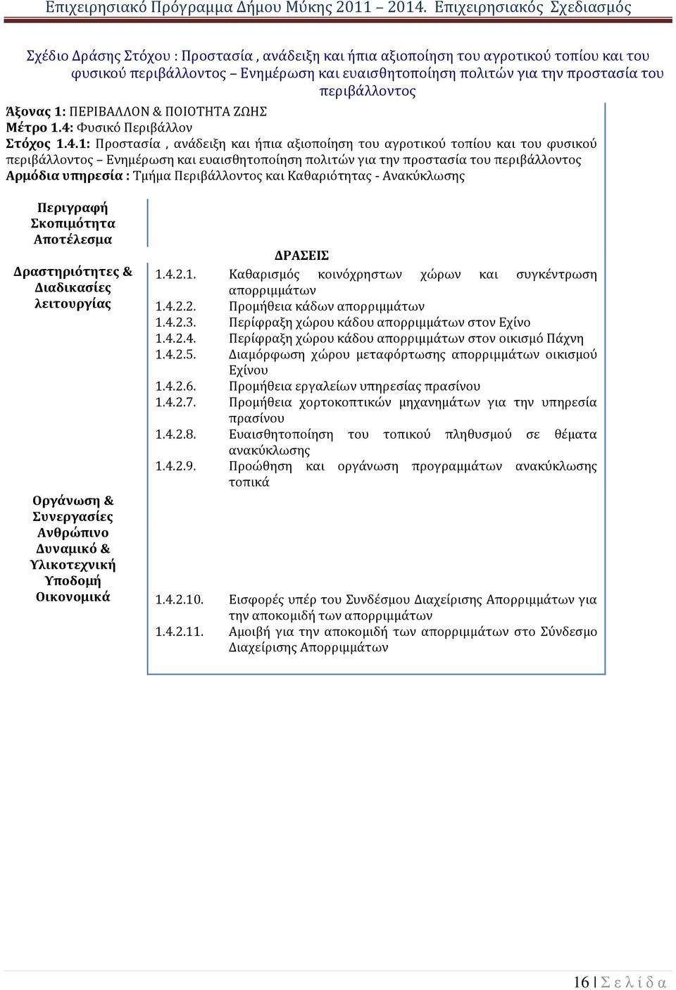 περιβάλλοντος Άξονας 1: ΠΕΡΙΒΑΛΛΟΝ & ΠΟΙΟΤΗΤΑ ΖΩΗΣ Μέτρο 1.4:
