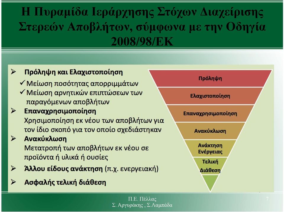 Στερεών Αποβλήτων,