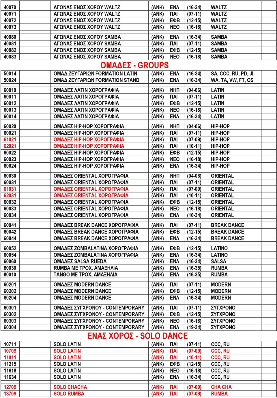 ΧΟΡΟΥ SAMBA (ΑΝΚ) ΝΕΟ (16-18) SAMBA ΟΜΑ ΕΣ - GROUPS 50014 ΟΜΑ ΖΕΥΓΑΡΙΩΝ FORMATION LATIN (ΑΝΚ) ΕΝΛ (16-34) SA, CCC, RU, PD, JI 50024 ΟΜΑ ΖΕΥΓΑΡΙΩΝ FORMATION STAND (ΑΝΚ) ΕΝΛ (16-34) WA, TA, VW, FT, QS