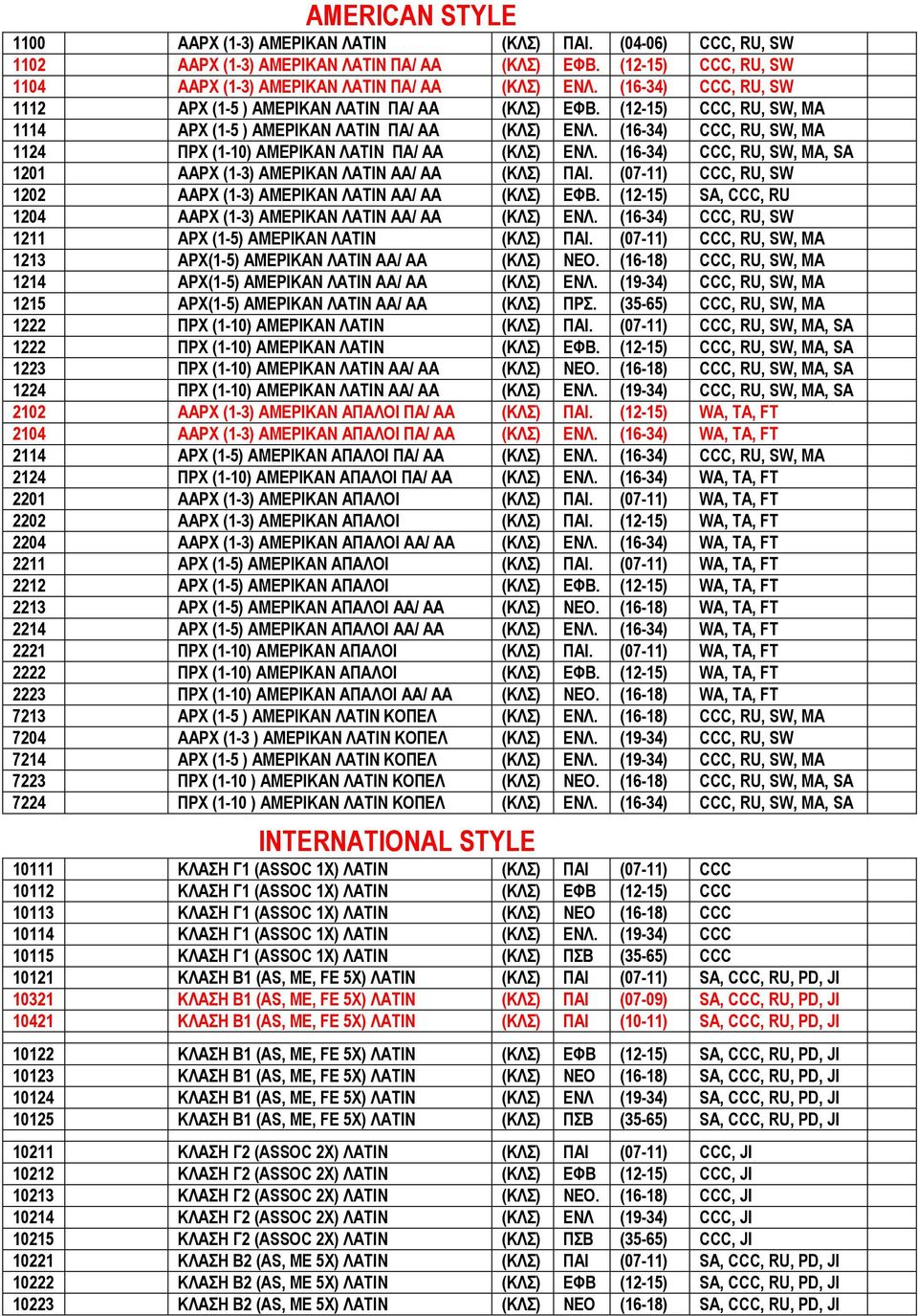 (16-34) CCC, RU, SW, MA 1124 ΠΡΧ (1-10) ΑΜΕΡΙΚΑΝ ΛΑΤΙΝ ΠΑ/ ΑΑ (ΚΛΣ) ΕΝΛ. (16-34) CCC, RU, SW, MA, SA 1201 ΑΑΡΧ (1-3) ΑΜΕΡΙΚΑΝ ΛΑΤΙΝ ΑΑ/ ΑΑ (ΚΛΣ) ΠΑΙ.