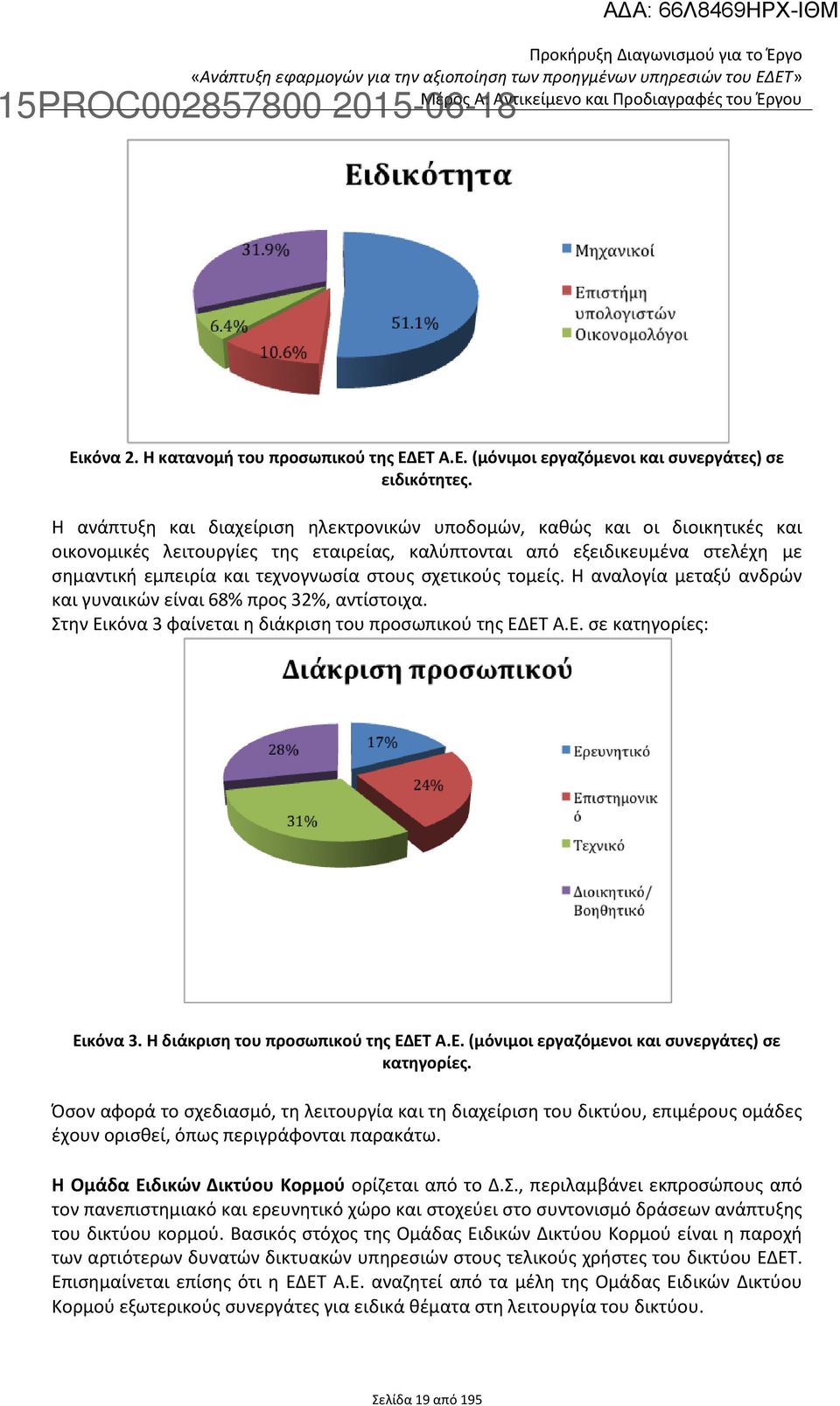σχετικούς τομείς. Η αναλογία μεταξύ ανδρών και γυναικών είναι 68% προς 32%, αντίστοιχα. Στην Εικόνα 3 φαίνεται η διάκριση του προσωπικού της ΕΔΕΤ Α.Ε. σε κατηγορίες: Εικόνα 3.