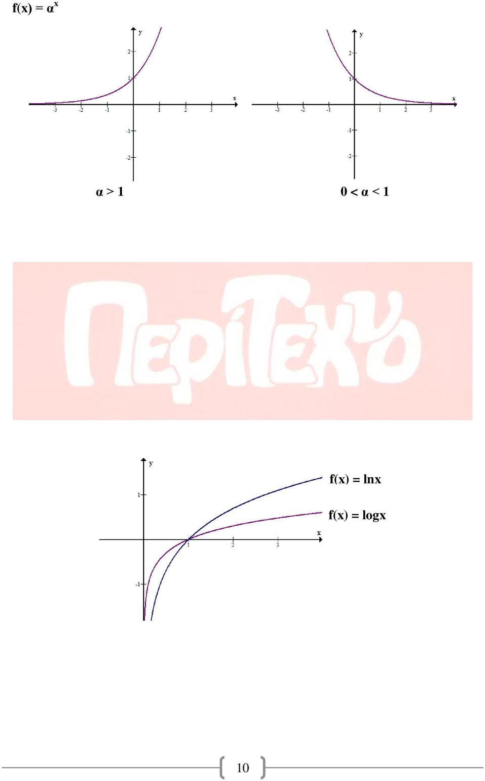 f() = ln