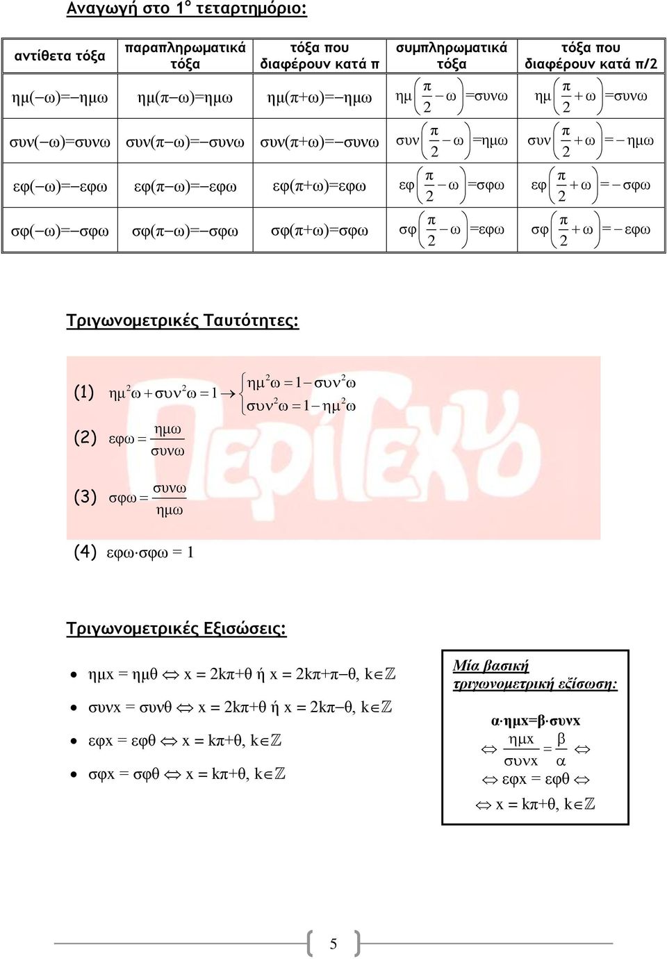 π ημ ω =συνω π συν ω = ημω π εφ ω = σφω π σφ ω = εφω Τριγωνομετρικές Ταυτότητες: (1) () () 1 ημ 1 1 ημω εφω συνω συνω σφω ημω (4) εφωσφω = 1 Τριγωνομετρικές