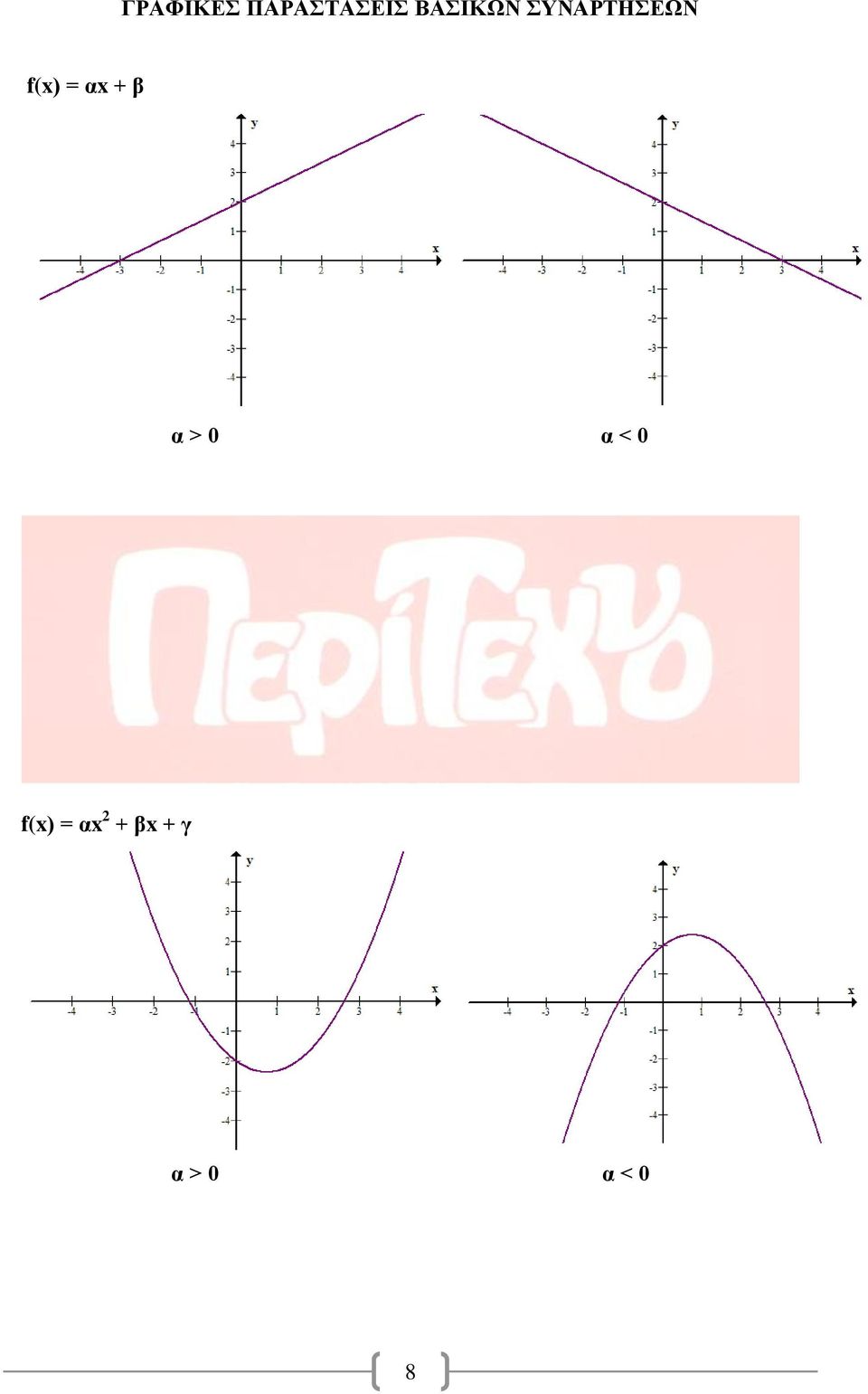 = α + β α > 0 α < 0 f()