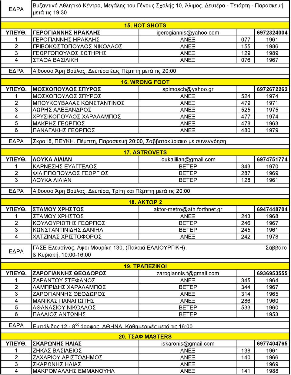 Δευτέρα έως Πέμπτη μετά τις 20:00 1. WRONG FOOT ΥΠΕΥΘ. MOΣΧΟΠΟΥΛΟΣ ΣΠΥΡΟΣ spimosch@yahoo.