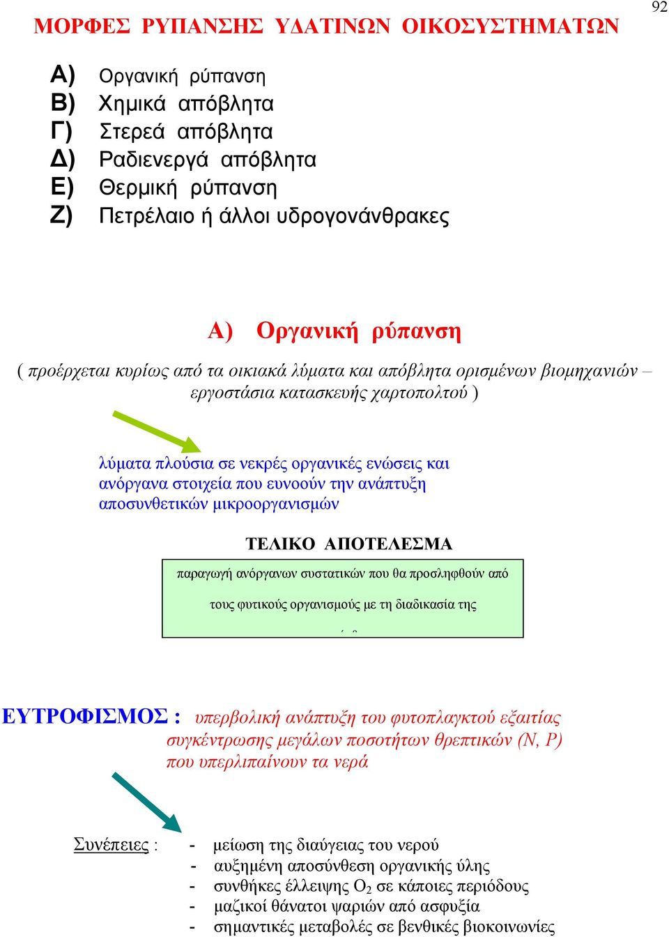 ανάπτυξη αποσυνθετικών μικροοργανισμών ΤΕΛΙΚΟ ΑΠΟΤΕΛΕΣΜΑ παραγωγή ανόργανων συστατικών που θα προσληφθούν από τους φυτικούς οργανισμούς με τη διαδικασία της ύθ ΕΥΤΡΟΦΙΣΜΟΣ : υπερβολική ανάπτυξη του