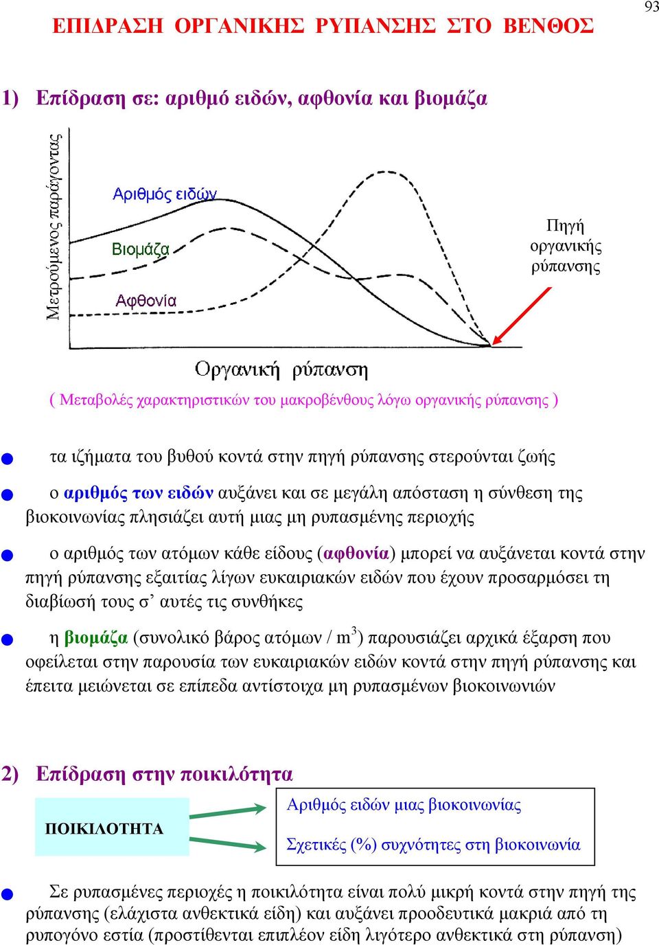 είδους (αφθονία) μπορεί να αυξάνεται κοντά στην πηγή ρύπανσης εξαιτίας λίγων ευκαιριακών ειδών που έχουν προσαρμόσει τη διαβίωσή τους σ αυτές τις συνθήκες η βιομάζα (συνολικό βάρος ατόμων / m 3 )