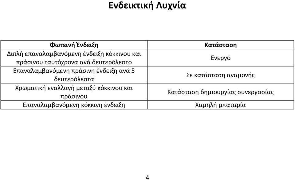 δευτερόλεπτα Χρωματική εναλλαγή μεταξύ κόκκινου και πράσινου Επαναλαμβανόμενη