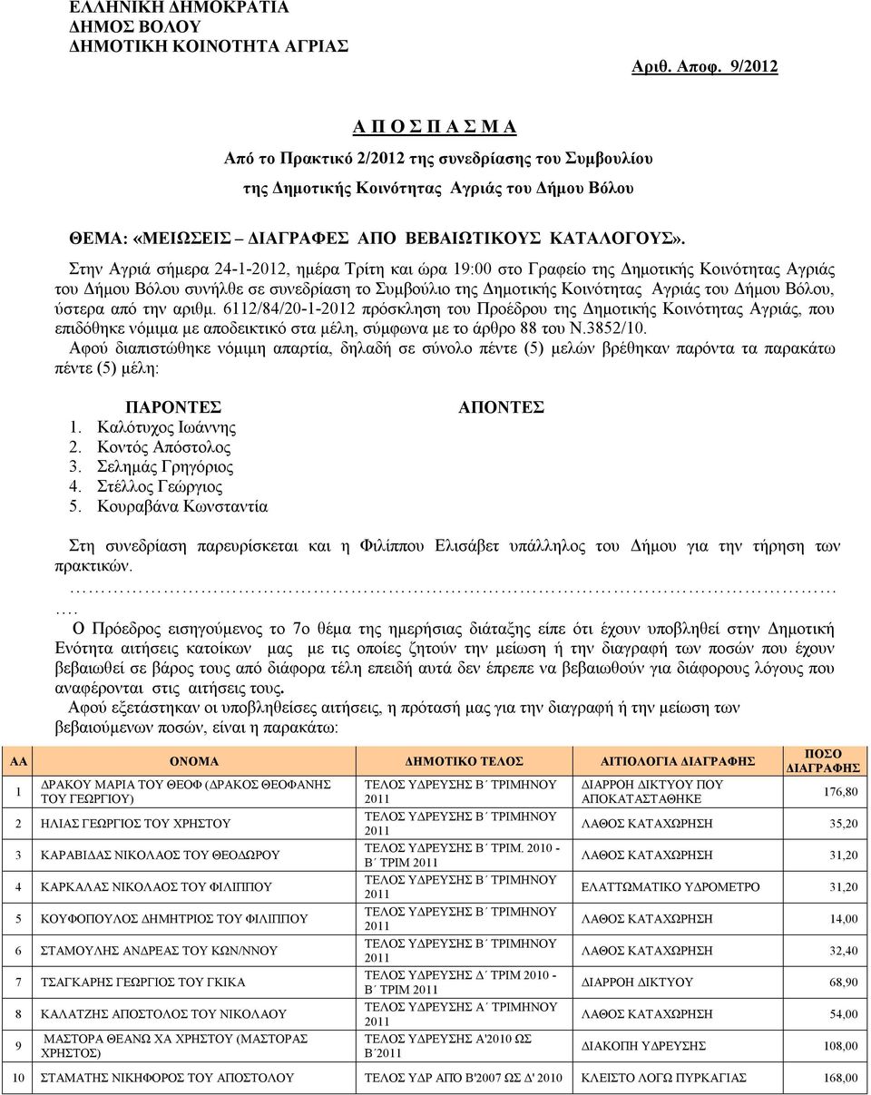 Στην Αγριά σήμερα 24-1-2012, ημέρα Τρίτη και ώρα 19:00 στο Γραφείο της Δημοτικής Κοινότητας Αγριάς του Δήμου Βόλου συνήλθε σε συνεδρίαση το Συμβούλιο της Δημοτικής Κοινότητας Αγριάς του Δήμου Βόλου,