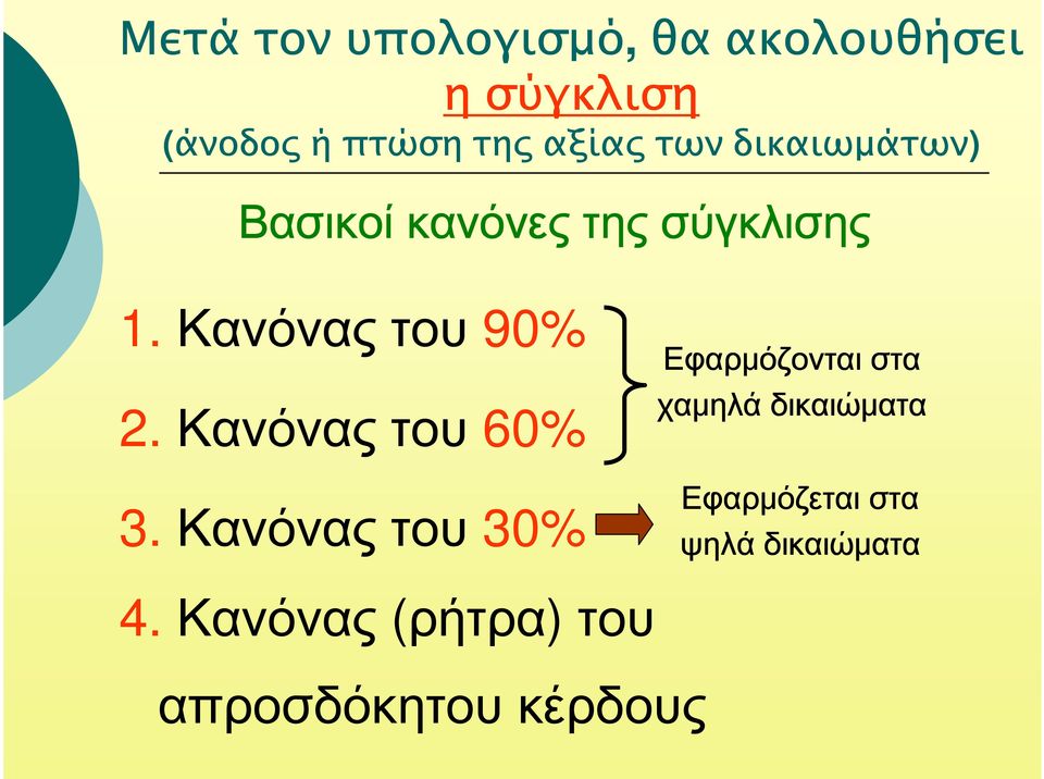 της σύγκλισης 1. Κανόνας του 90% 2. Κανόνας του 60% 3.