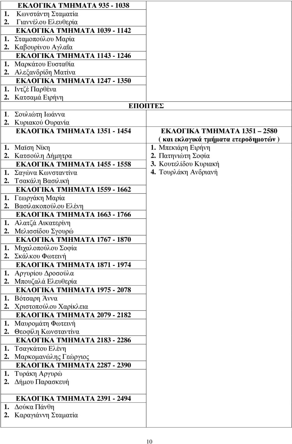 Κυριακού Ουρανία ΕΚΛΟΓΙΚΑ ΤΜΗΜΑΤΑ 1351-1454 ΕΚΛΟΓΙΚΑ ΤΜΗΜΑΤΑ 1351 2580 ( και εκλογικά τµήµατα ετεροδηµοτών ) 1. Μαϊση Νίκη 2. Κατσούλη ήµητρα ΕΚΛΟΓΙΚΑ ΤΜΗΜΑΤΑ 1455-1558 1. Σαγώνα Κωνσταντίνα 2.