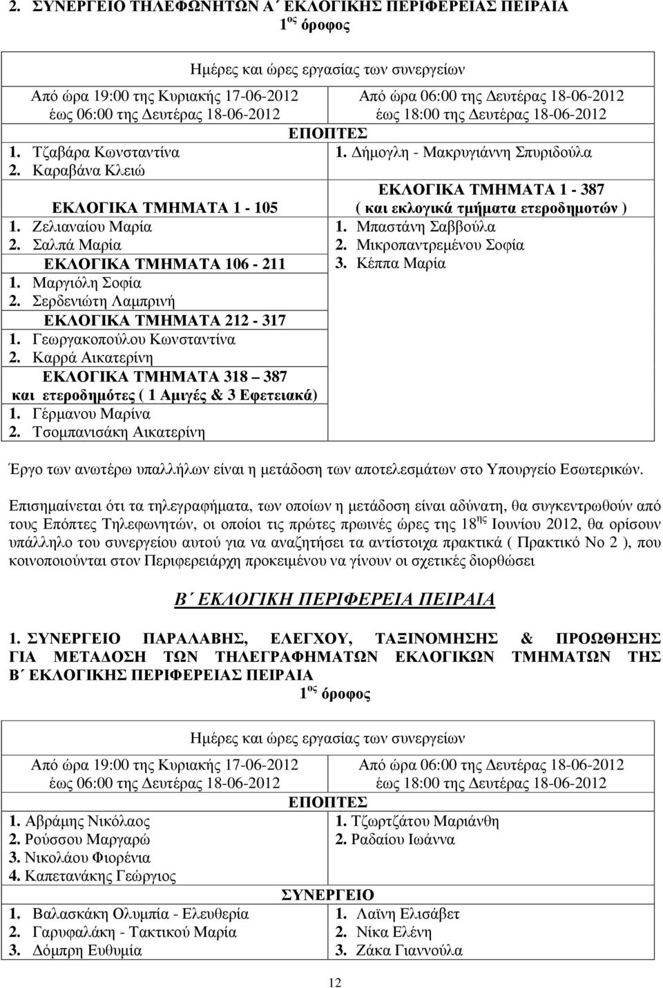 Μικροπαντρεµένου Σοφία ΕΚΛΟΓΙΚΑ ΤΜΗΜΑΤΑ 106-211 3. Κέππα Μαρία 1. Μαργιόλη Σοφία 2. Σερδενιώτη Λαµπρινή ΕΚΛΟΓΙΚΑ ΤΜΗΜΑΤΑ 212-317 1. Γεωργακοπούλου Κωνσταντίνα 2.