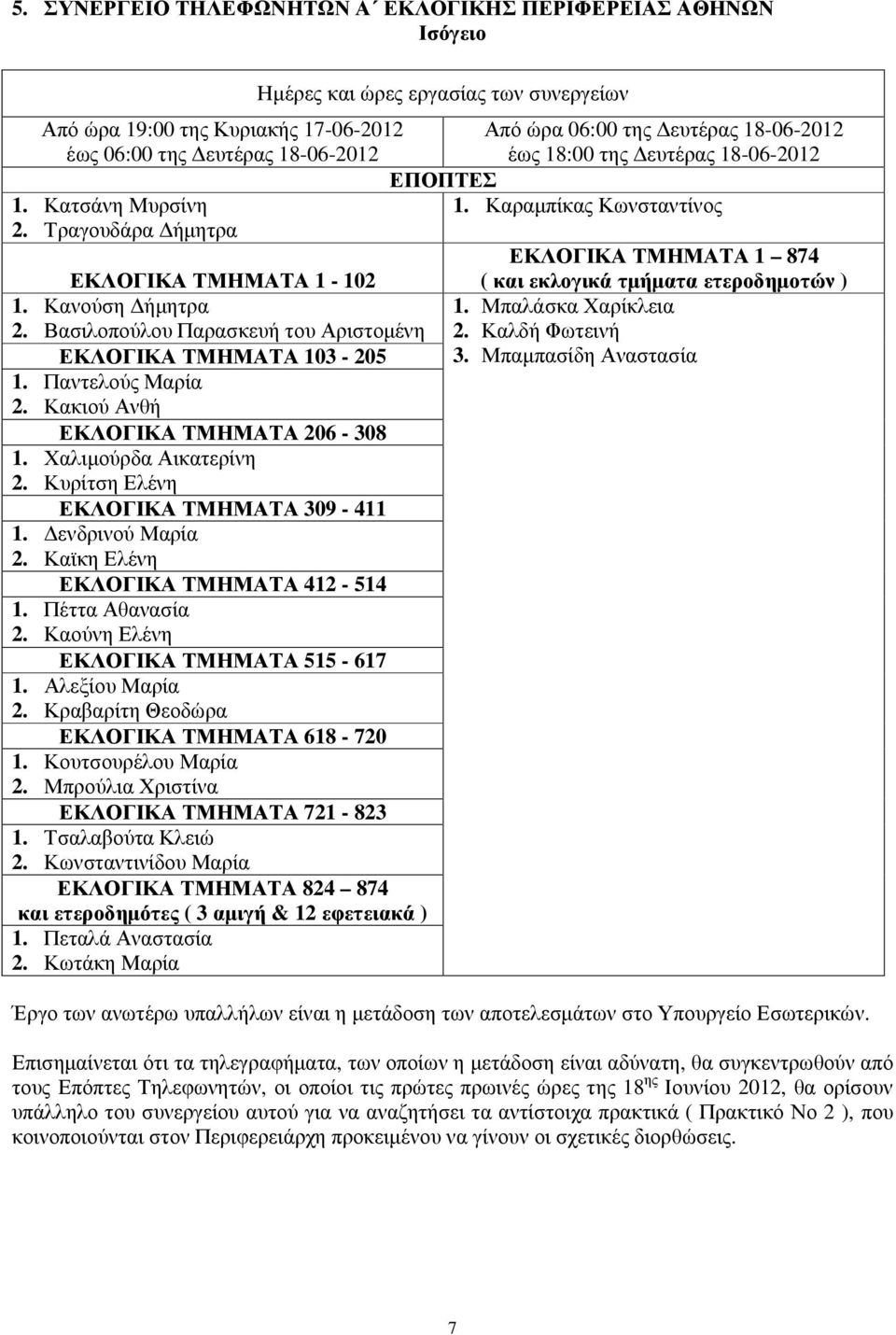 ενδρινού Μαρία 2. Καϊκη Ελένη ΕΚΛΟΓΙΚΑ ΤΜΗΜΑΤΑ 412-514 1. Πέττα Αθανασία 2. Καούνη Ελένη ΕΚΛΟΓΙΚΑ ΤΜΗΜΑΤΑ 515-617 1. Αλεξίου Μαρία 2. Κραβαρίτη Θεοδώρα ΕΚΛΟΓΙΚΑ ΤΜΗΜΑΤΑ 618-720 1.