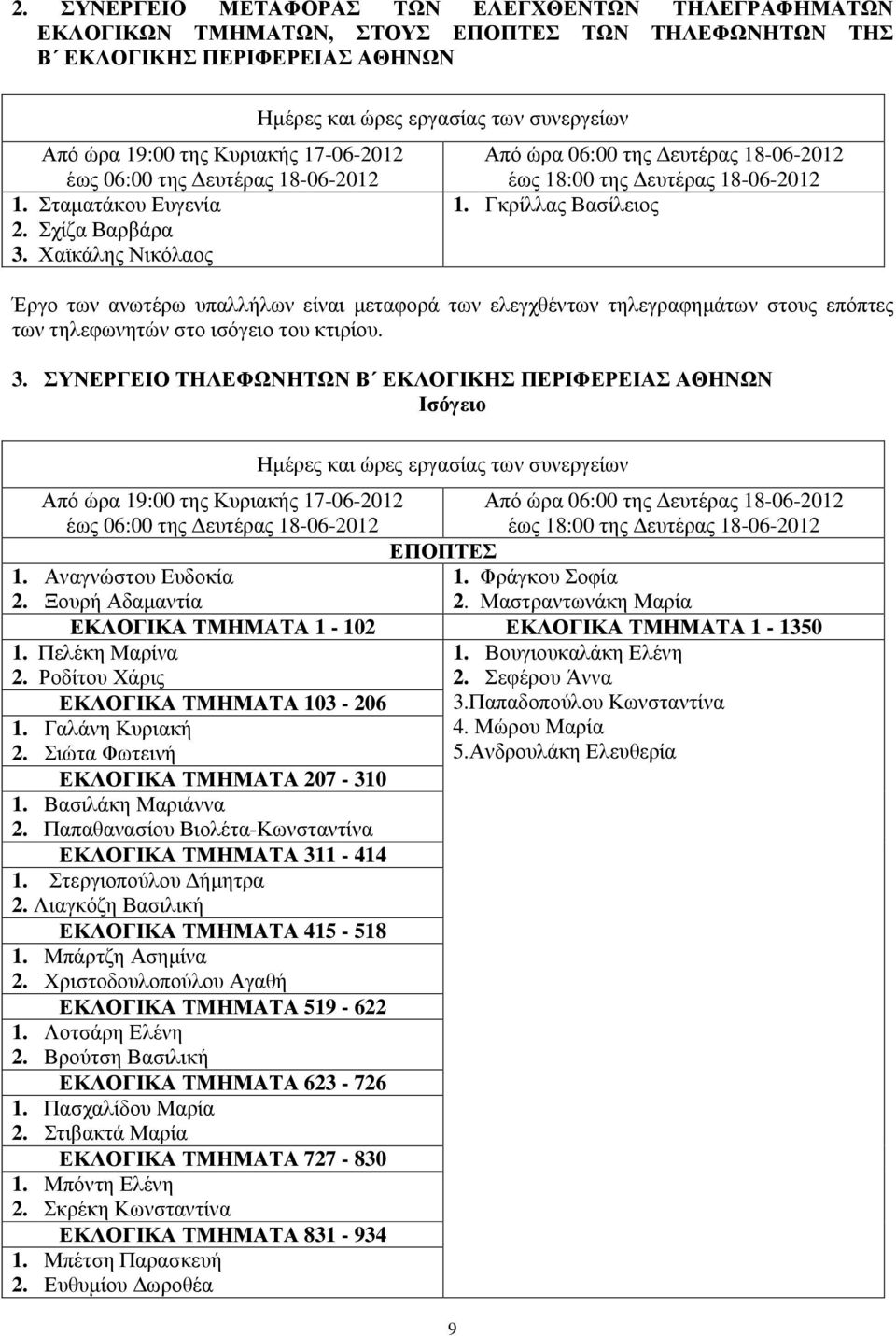 ΤΗΛΕΦΩΝΗΤΩΝ Β ΕΚΛΟΓΙΚΗΣ ΠΕΡΙΦΕΡΕΙΑΣ ΑΘΗΝΩΝ Ισόγειο 1. Αναγνώστου Ευδοκία 1. Φράγκου Σοφία 2. Ξουρή Αδαµαντία 2. Μαστραντωνάκη Μαρία ΕΚΛΟΓΙΚΑ ΤΜΗΜΑΤΑ 1-102 ΕΚΛΟΓΙΚΑ ΤΜΗΜΑΤΑ 1-1350 1. Πελέκη Μαρίνα 1.