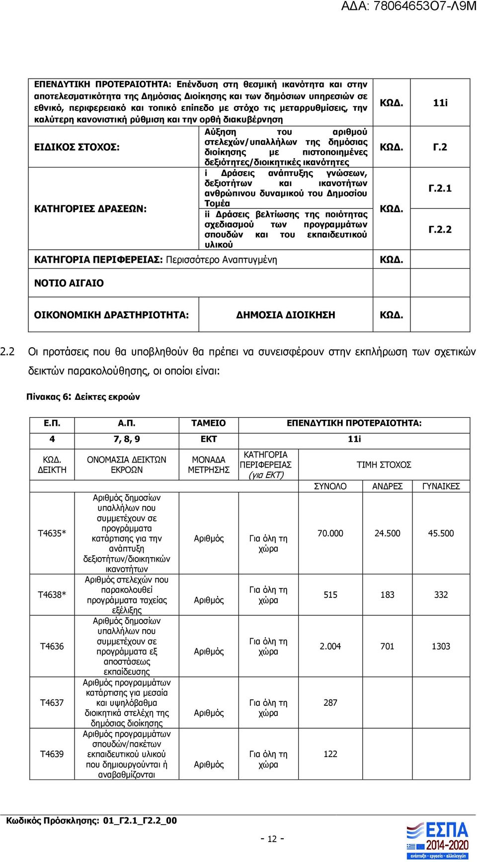 ικανότητες i Δράσεις ανάπτυξης γνώσεων, δεξιοτήτων και ικανοτήτων ανθρώπινου δυναμικού του Δημοσίου ΚΑΤΗΓΟΡΙΕΣ ΔΡΑΣΕΩΝ: Τομέα ii Δράσεις βελτίωσης της ποιότητας σχεδιασμού των προγραμμάτων σπουδών