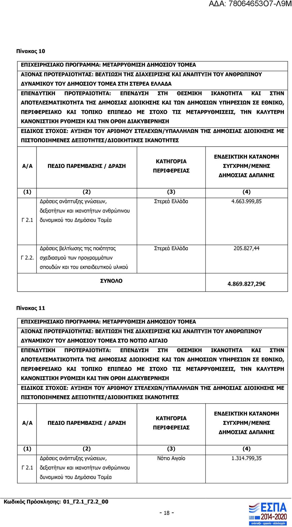 ΚΑΛΥΤΕΡΗ ΚΑΝΟΝΙΣΤΙΚΗ ΡΥΘΜΙΣΗ ΚΑΙ ΤΗΝ ΟΡΘΗ ΔΙΑΚΥΒΕΡΝΗΣΗ ΕΙΔΙΚΟΣ ΣΤΟΧΟΣ: ΑΥΞΗΣΗ ΤΟΥ ΑΡΙΘΜΟΥ ΣΤΕΛΕΧΩΝ/ΥΠΑΛΛΗΛΩΝ ΤΗΣ ΔΗΜΟΣΙΑΣ ΔΙΟΙΚΗΣΗΣ ΜΕ ΠΙΣΤΟΠΟΙΗΜΕΝΕΣ ΔΕΞΙΟΤΗΤΕΣ/ΔΙΟΙΚΗΤΙΚΕΣ ΙΚΑΝΟΤΗΤΕΣ Α/Α ΠΕΔΙΟ