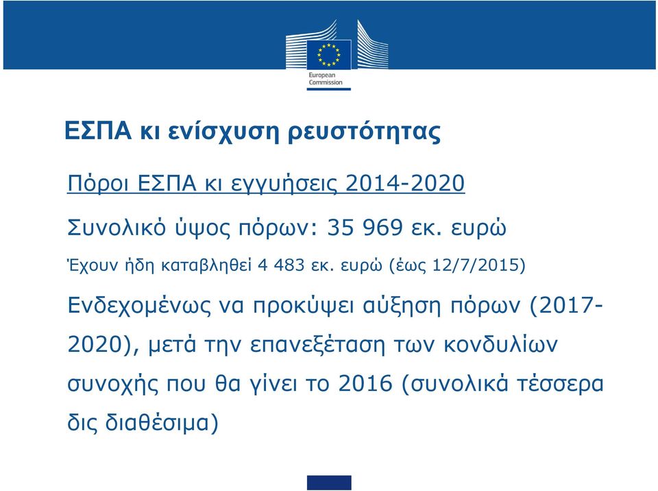 ευρώ (έως 12/7/2015) Ενδεχομένως να προκύψει αύξηση πόρων (2017-2020),