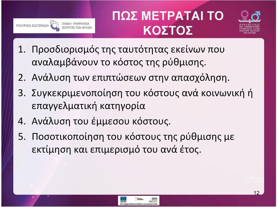 Ανάλυση των επιπτώσεων στην απασχόληση. 3.