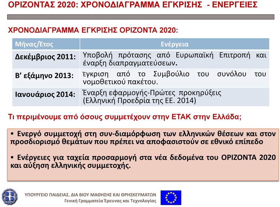 Ιανουάριος 2014: Έναρξη εφαρμογής-πρώτες προκηρύξεις (Ελληνική Προεδρία της ΕΕ.