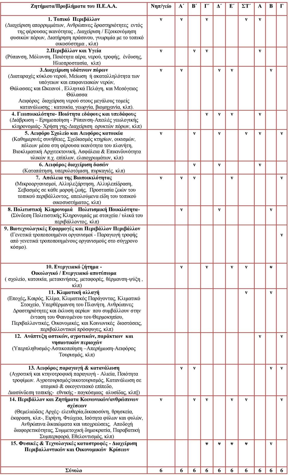 κλπ) 2.Περιβάλλον και Υγεία (Ρύπανση, Μόλυνση, Ποιότητα αέρα, νερού, τροφής, ένδυσης, Ηλιοπροστασία, κλπ) 3.