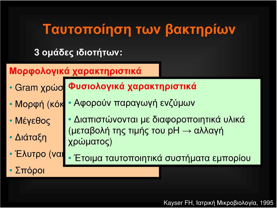 Μέγεθος Διαπιστώνονται με διαφοροποιητικά υλικά (μεταβολή της τιμής του ph αλλαγή Διάταξη